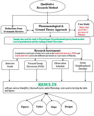 Psychosocial Well-Being Determinants and Occupants’ Happiness in a Green Neighbourhood/Community